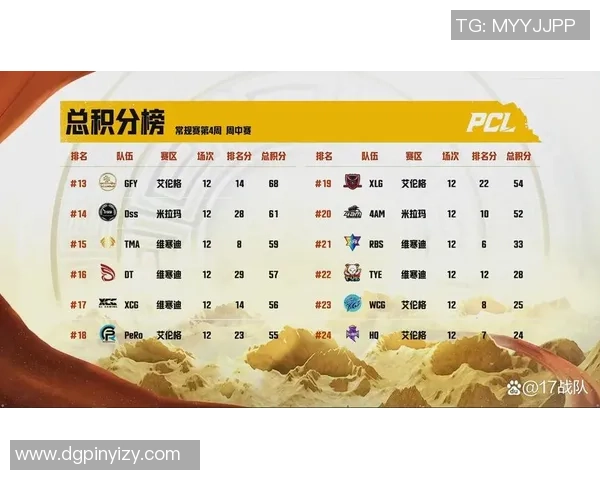 重庆篮球队在精英赛积分榜上以61分稳居第一名表现出色 重庆篮球队在精英赛积分榜上以61分稳居第一名表现出色