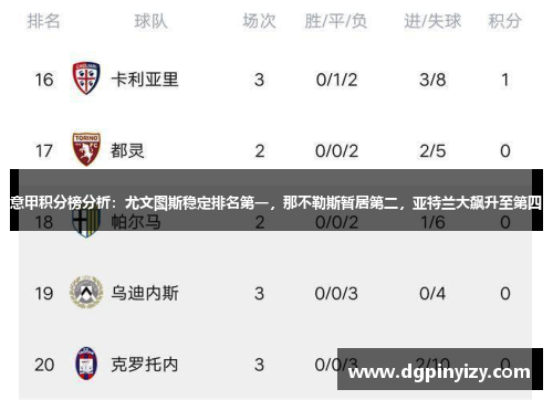 意甲积分榜分析：尤文图斯稳定排名第一，那不勒斯暂居第二，亚特兰大飙升至第四