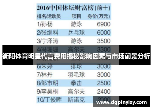 衡阳体育明星代言费用揭秘影响因素与市场前景分析
